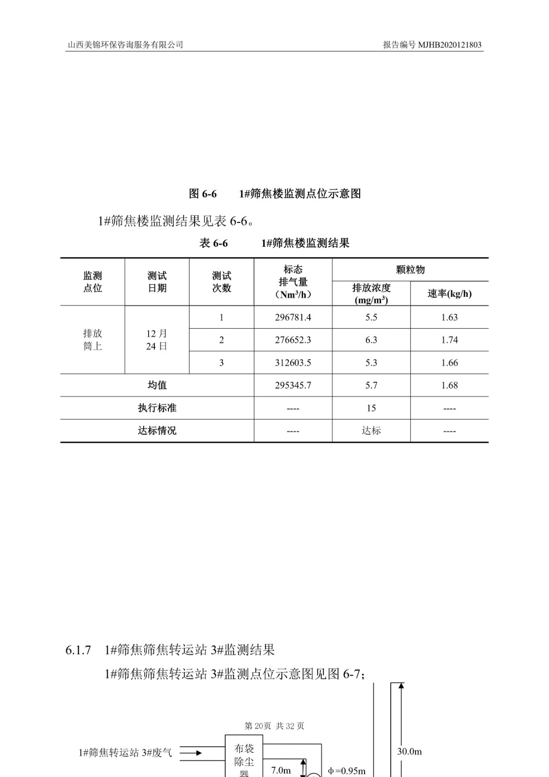 2021監(jiān)  測  報  告