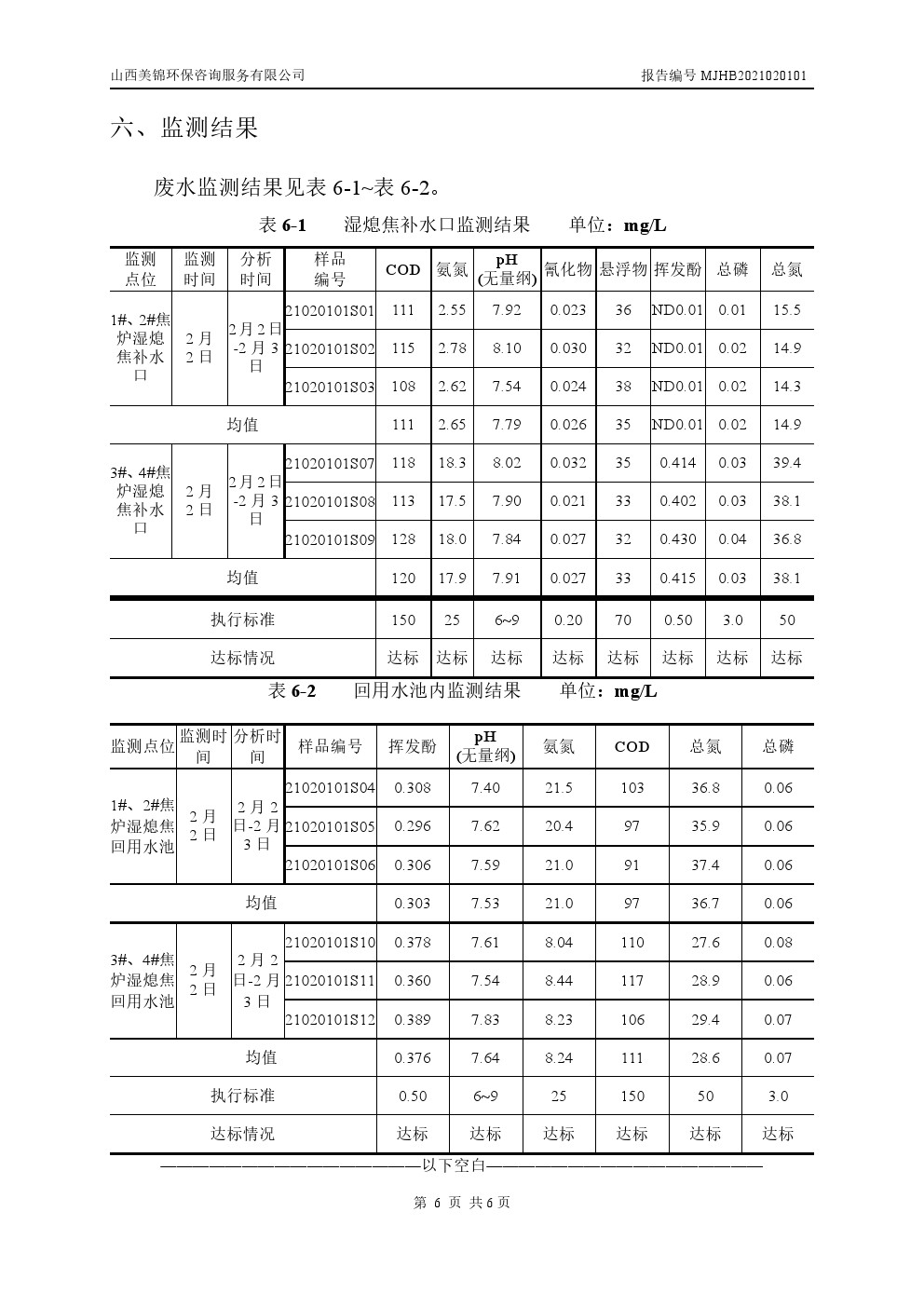 周監(jiān)測報告2.11