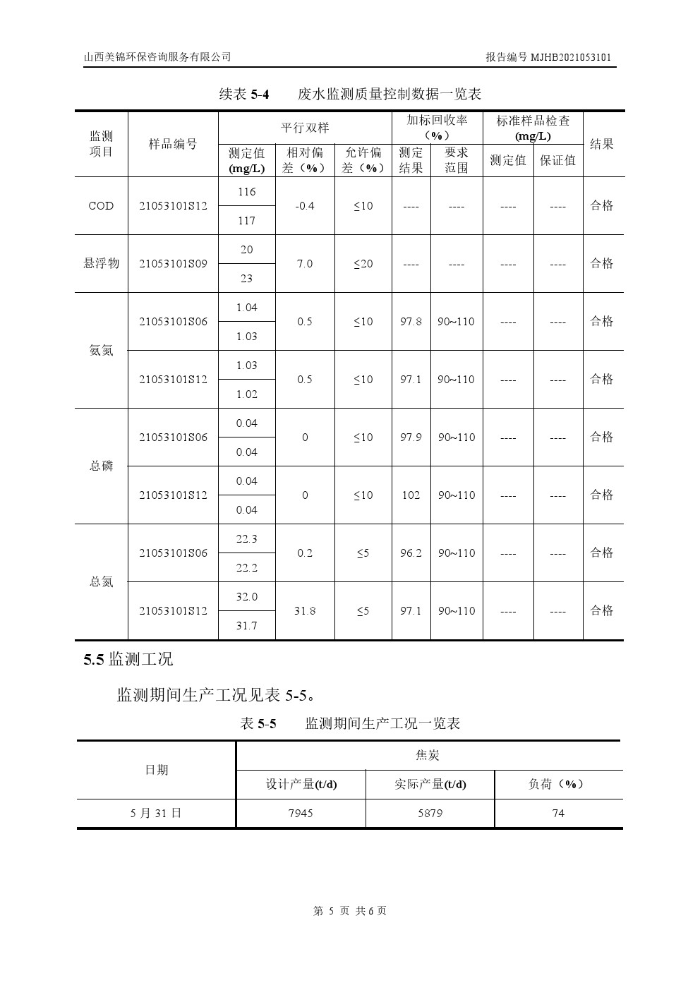 周監(jiān)測報告6.4