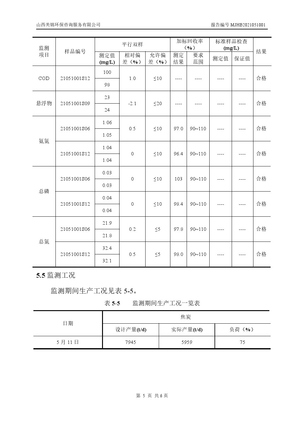 周監(jiān)測(cè)報(bào)告5.14