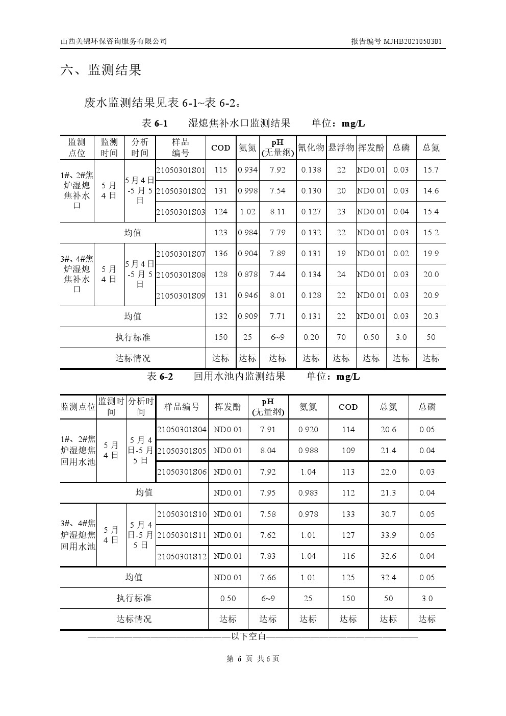 周監(jiān)測報(bào)告5.6