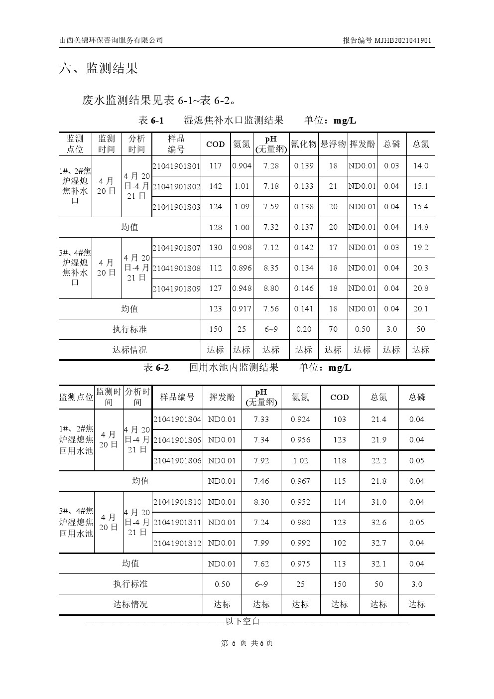 周監(jiān)測報告4.23