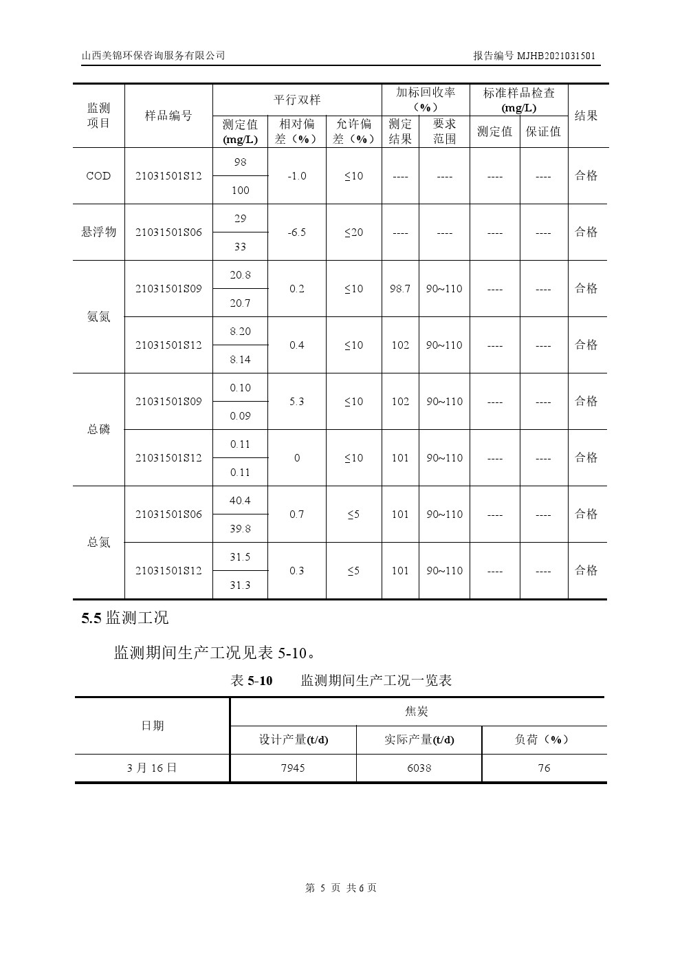 周監(jiān)測報告3.11