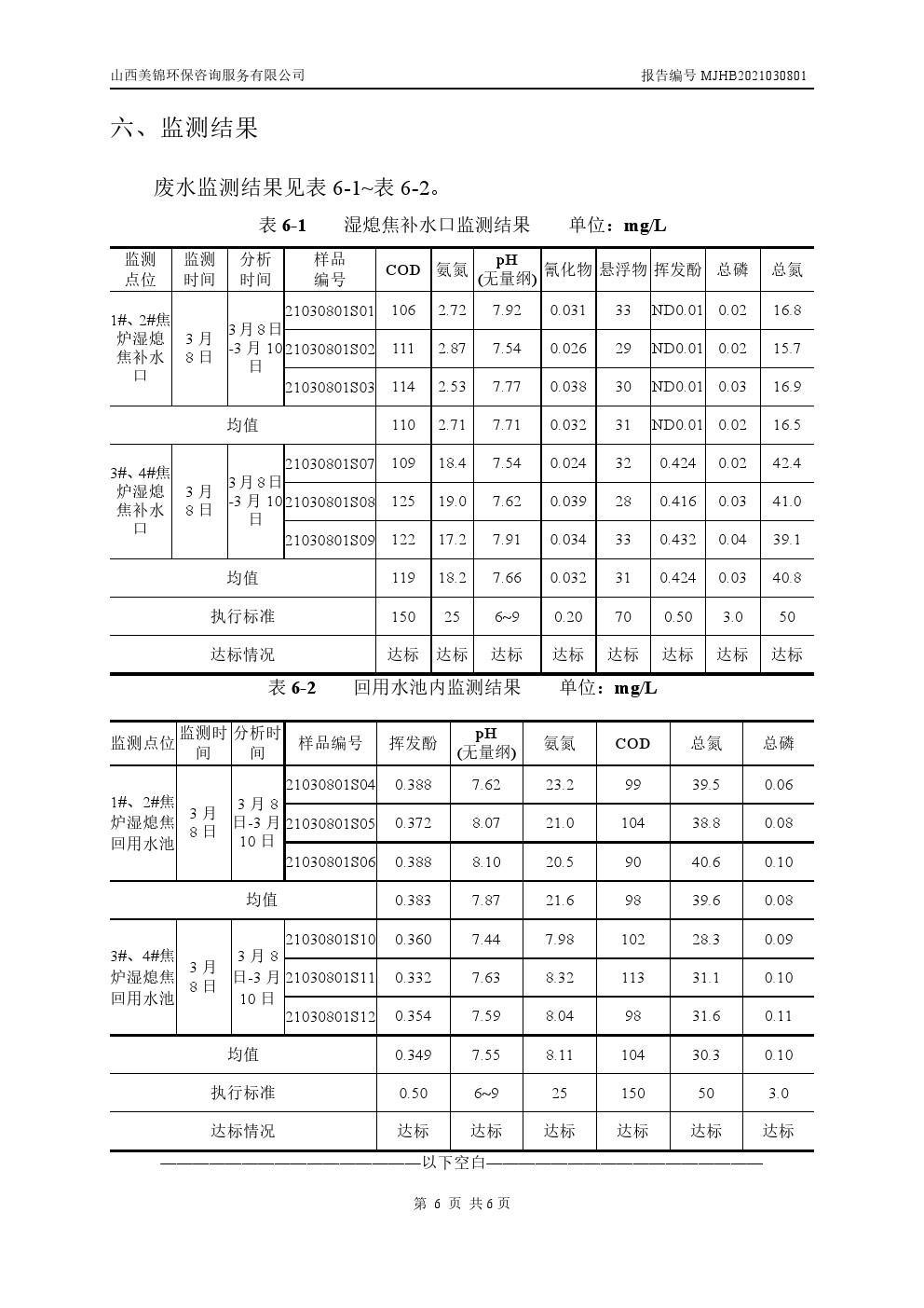 周監(jiān)測(cè)報(bào)告3.5